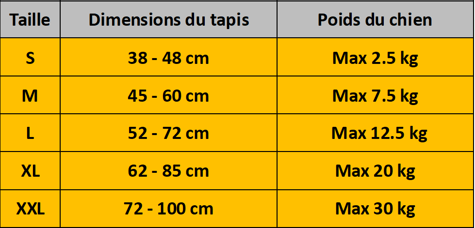 Chien tapis rafraîchissant | FreshPaw™ - Joyeux chien